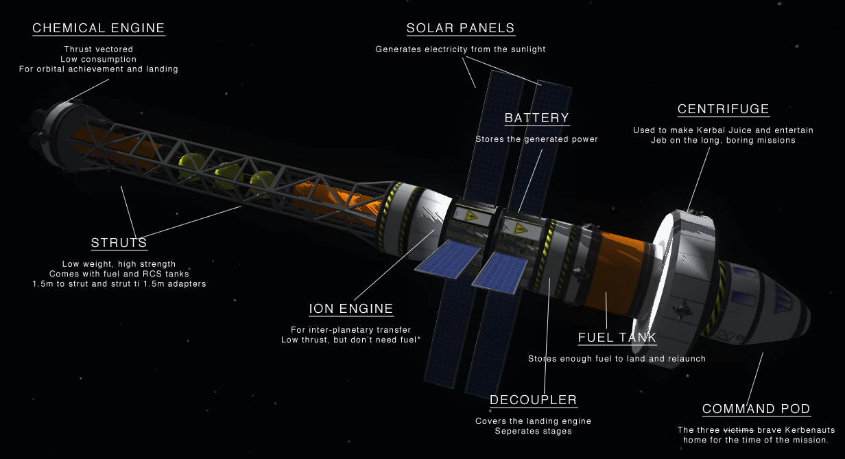 Ksp мод на процедурные крылья